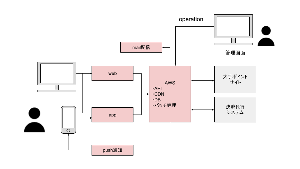 システムイメージ