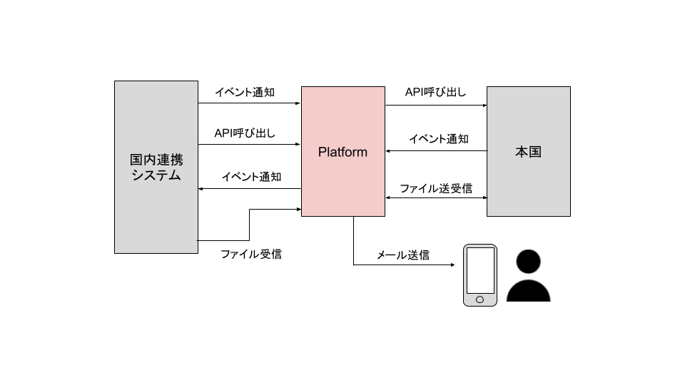 システムイメージ