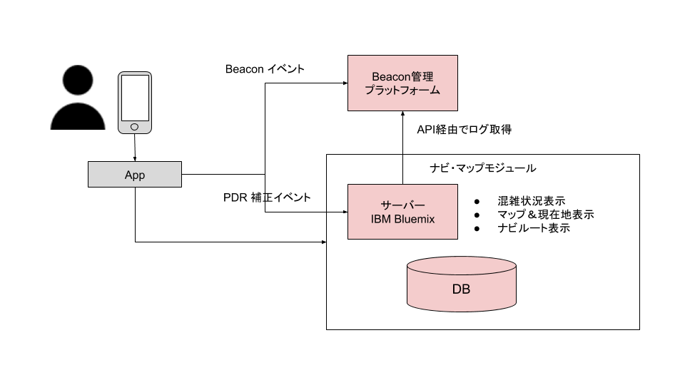 システムイメージ