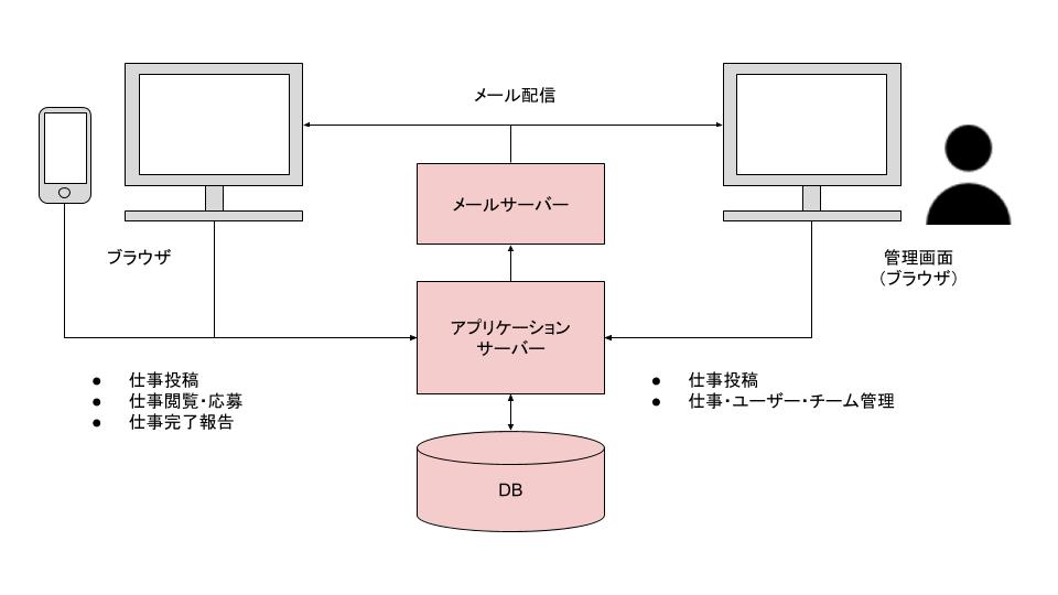 システムイメージ